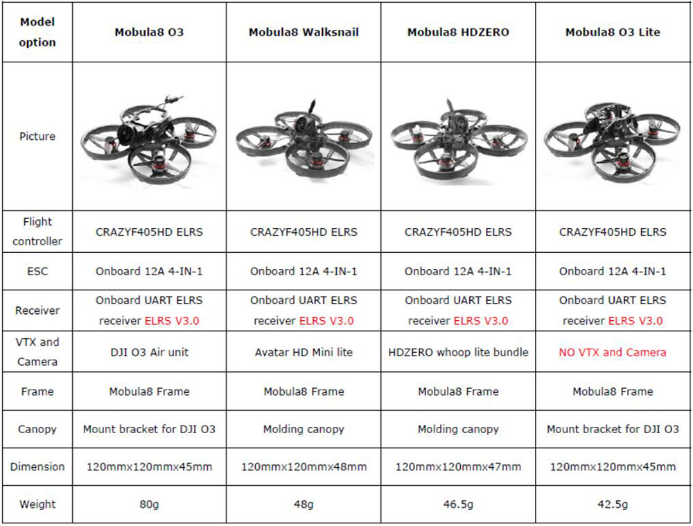 Mobula8 HD Series Happymodel